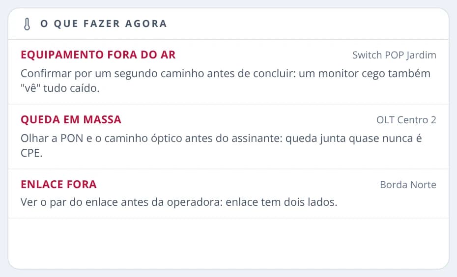 Painel O que fazer agora com equipamento fora do ar, queda em massa e enlace fora, cada um com o primeiro passo recomendado