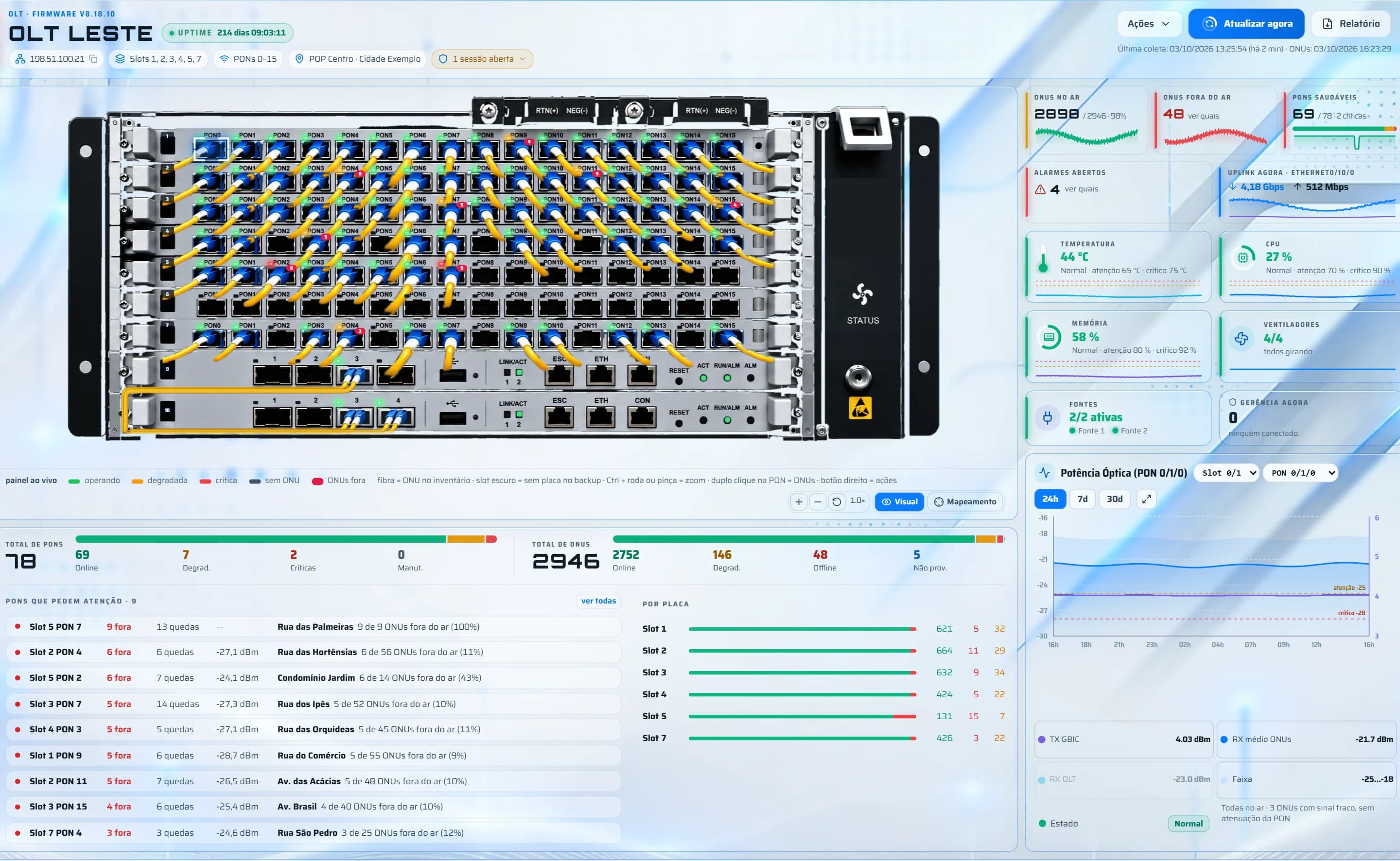 Console da OLT no sistema com o chassi desenhado e as portas em uso acesas