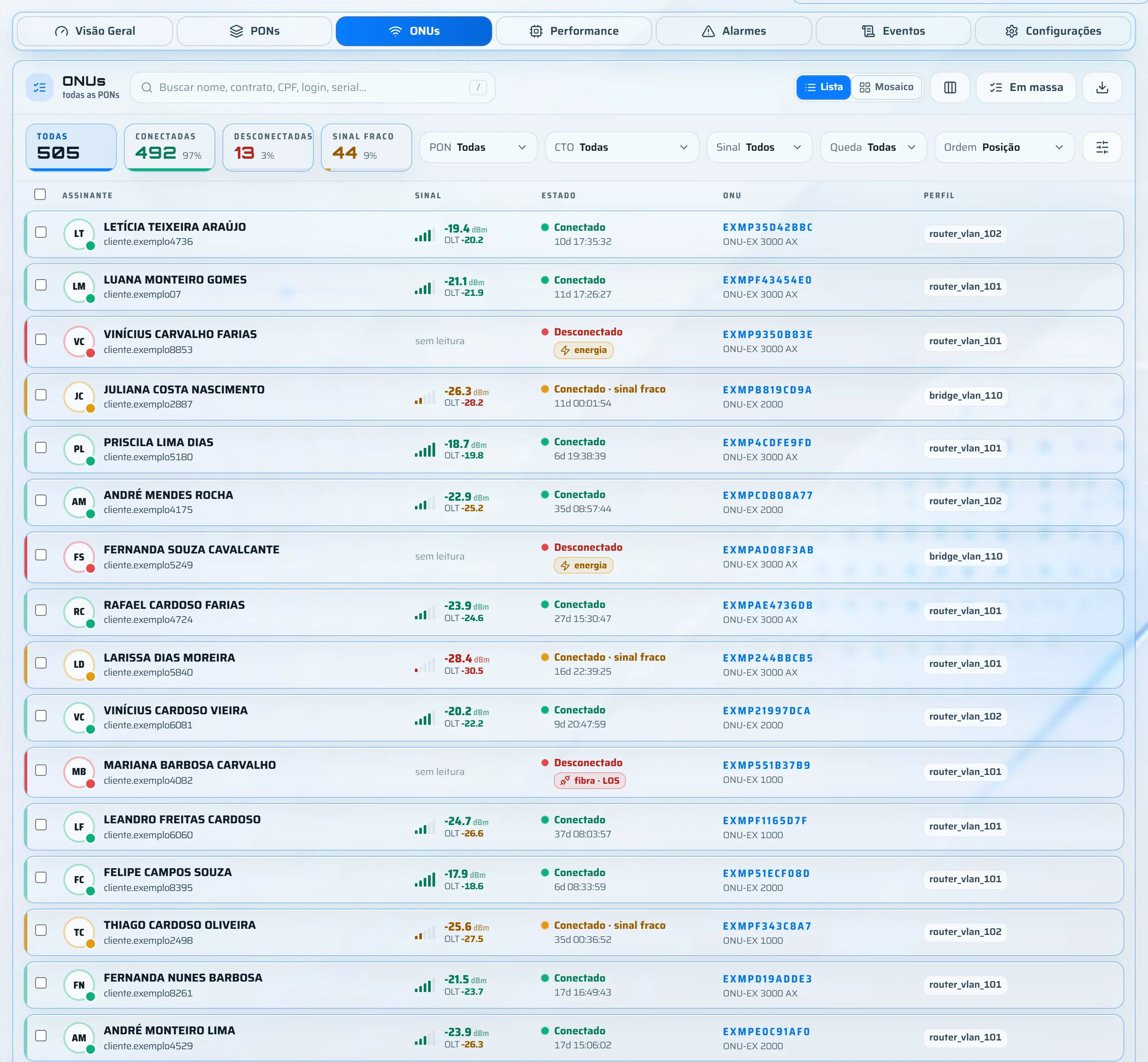 Aba ONUs do Diagnóstico OLT