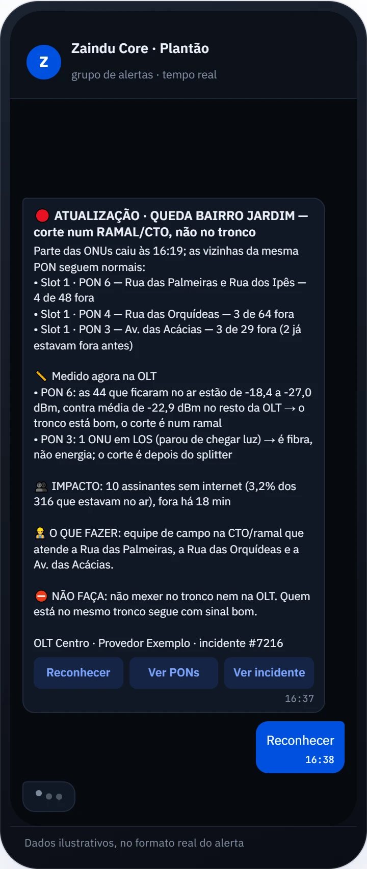 Alertas e canais: O alerta que chega