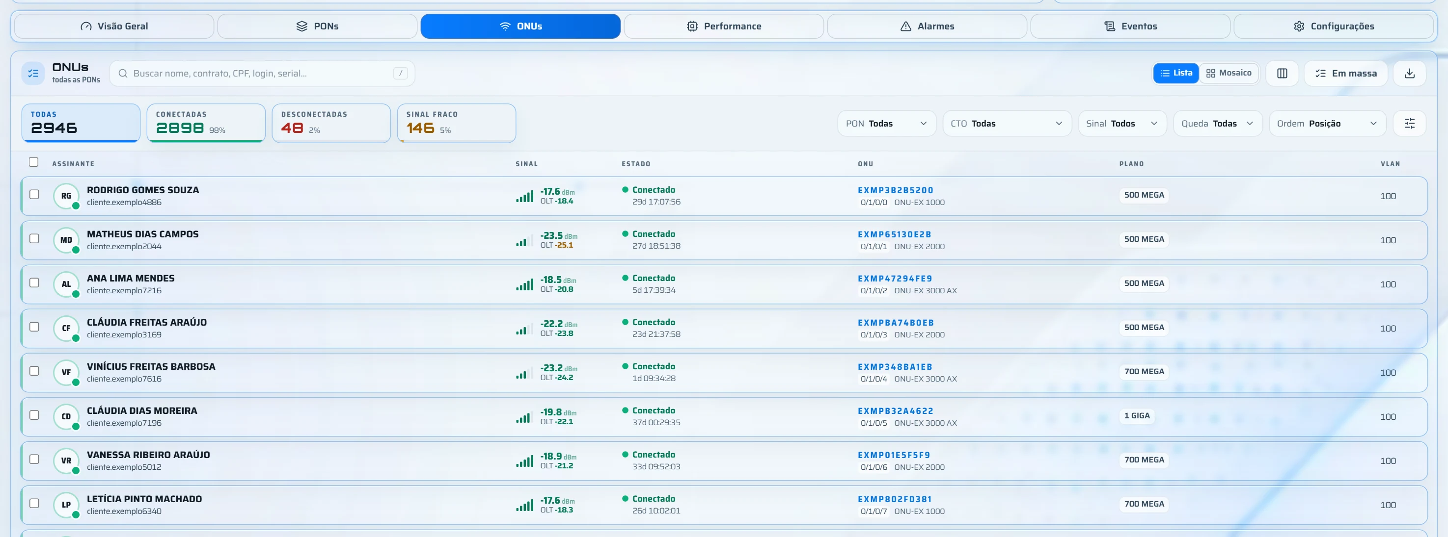 Diagnóstico OLT: 3. As ONUs da PON