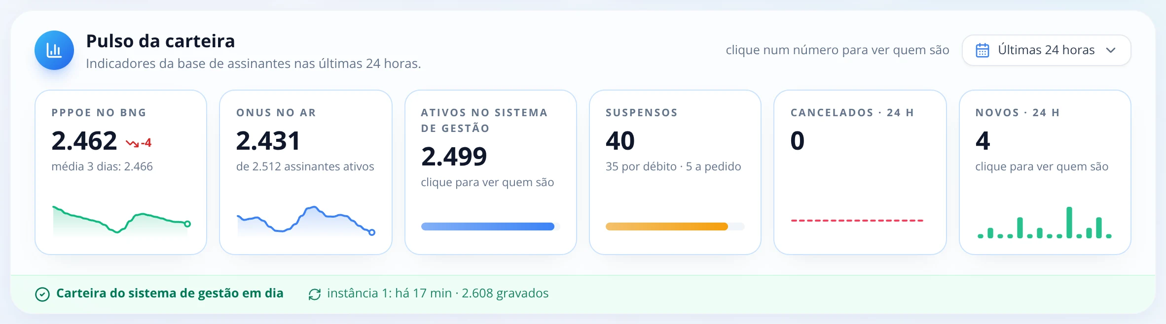 Painel do NOC: Pulso da carteira