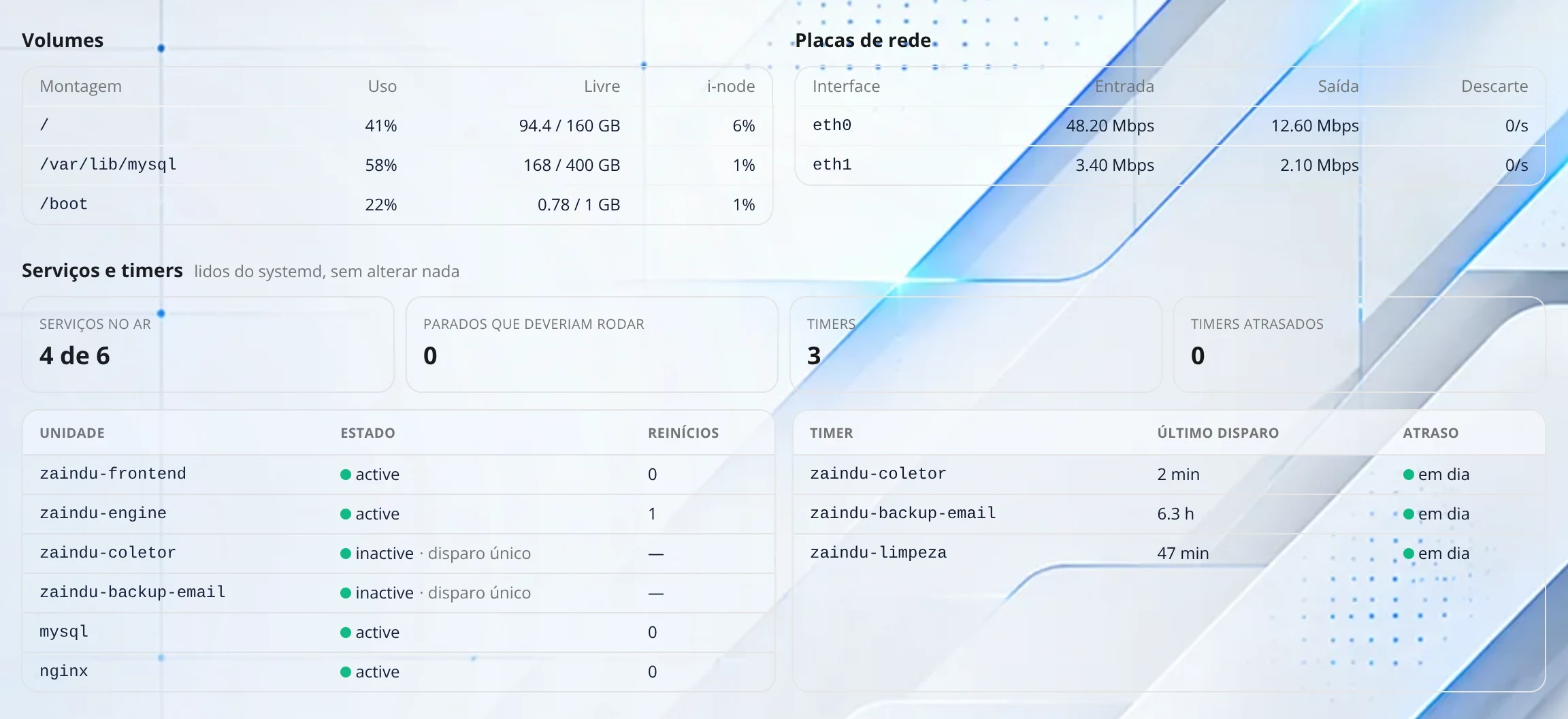 Telemetria do servidor: Serviços